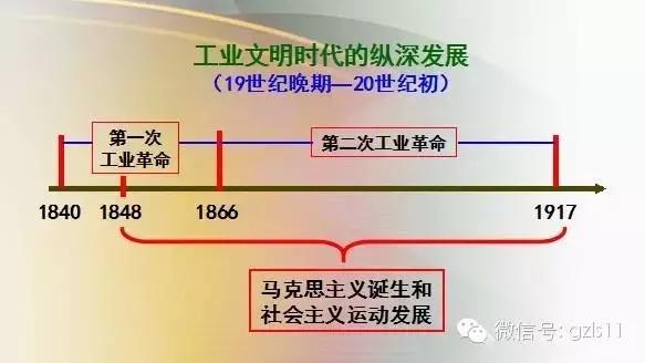 世界古代史思维导图，100个历史思维导图