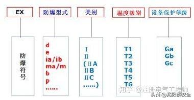 防爆电气设备的标准，防爆电气检测标准