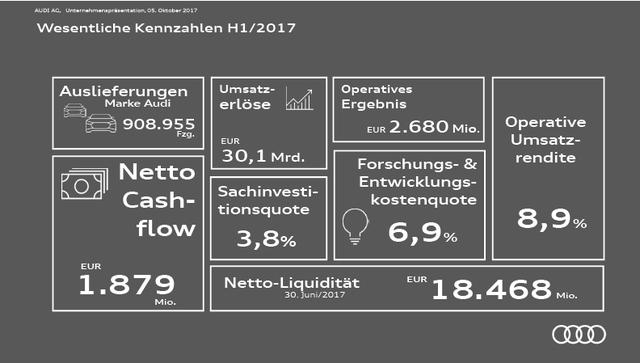奥迪全系车最漂亮的车，汽车排行榜第7的奥迪