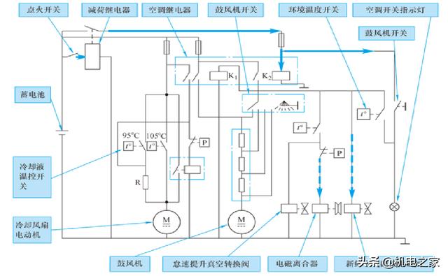 怎样看汽车电路图，怎样读懂汽车电路图（新手篇—轻松看懂汽车电路图）