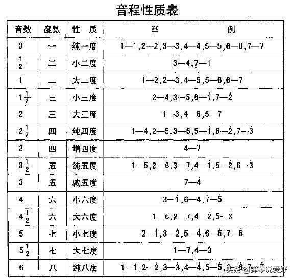 吉他c调音阶图，吉他c调三和弦图解