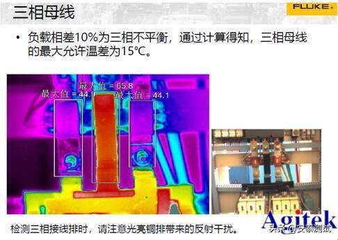 fluke发展怎么样，Agitek联合Fluke举办工业成像线上技术研讨会完美收官