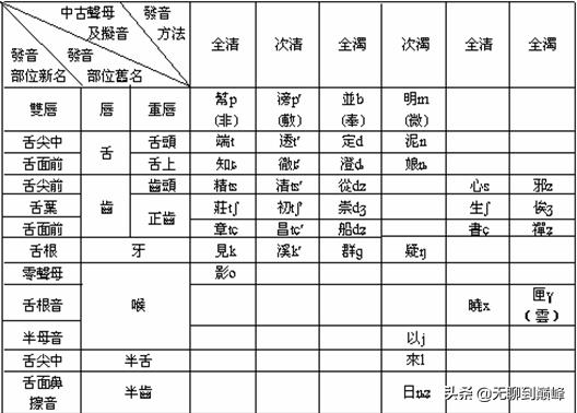 远上寒山石径斜怎么读拼音，教师：教学需按照标准音