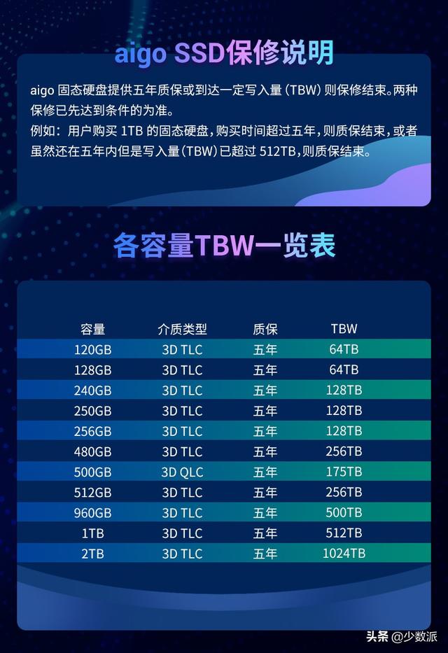 固态硬盘参数详解，看懂SSD性能