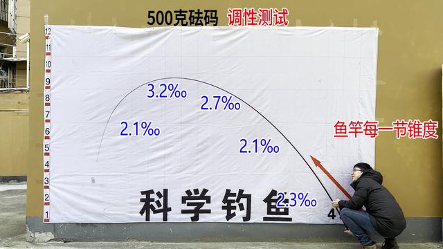 禧玛诺鱼竿有哪些优点和缺点，2021年国内外热门鱼竿品牌分析