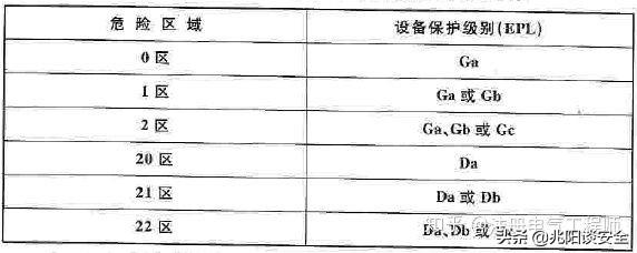防爆电气设备的标准，防爆电气检测标准