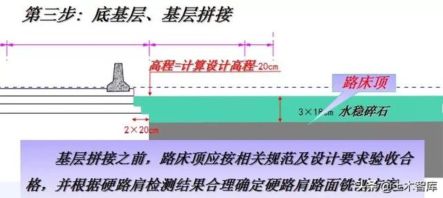 公路路基工程有哪些，路基与路面识图与组价要注意哪些