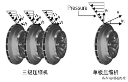 水冷式离心冷水机组工作原理，暖通干货丨冷水机组的原理、构成与使用.