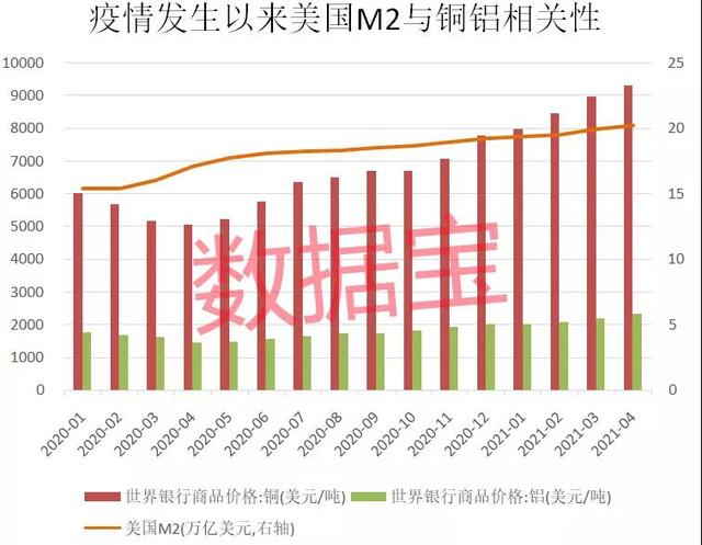 铜今日最新铜价，铜价创历史纪录