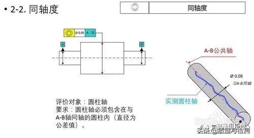 形位公差中的对称度符号，GDT-