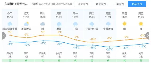 长白山滑雪几点去最好，国内滑雪天花板