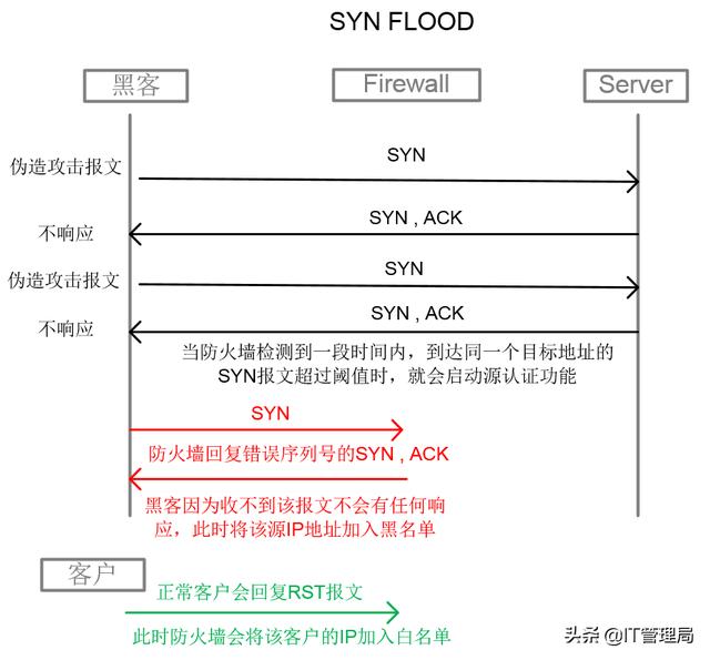 防火墙的常用三种技术，一文秒懂防火墙原理