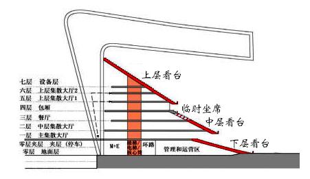 鸟巢体育场基本信息，鸟巢国家体育场
