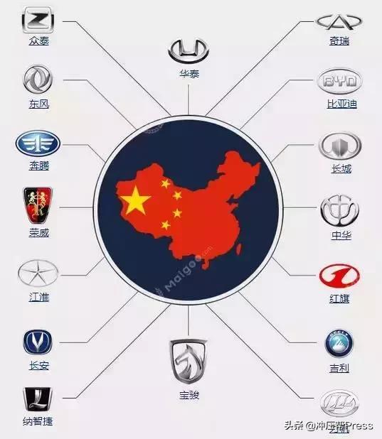 33种常见的汽车品牌，世界汽车品牌<车标>大全