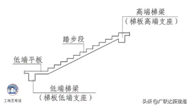 钢结构基础图，结构钢筋89种构件图解一文搞定