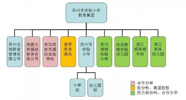 江苏省外国语学校，苏州学校排名小学（2022江苏各高中清北人数排名）