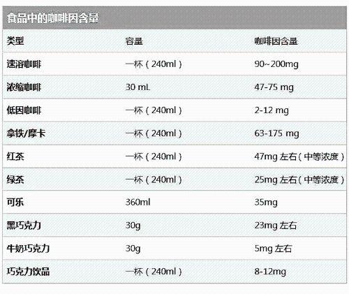 哺乳期减肥方法，如何哺乳期减脂不减奶