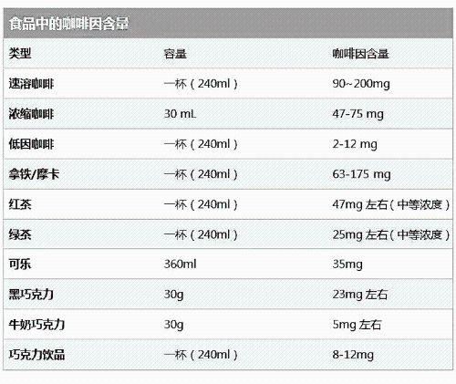 哺乳期减肥方法，如何哺乳期减脂不减奶