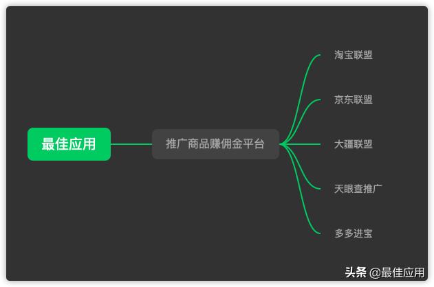 十大正规兼职平台，适合兼职的十大副业网络兼职