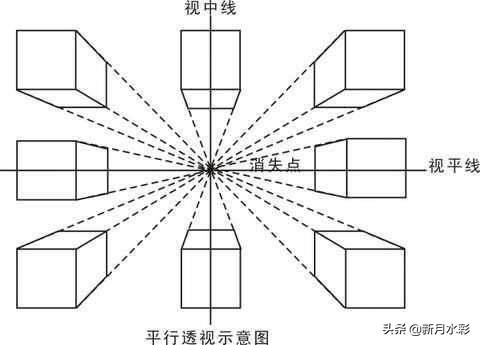 素描基础知识入门图解，你想要的基础素描详细干货来了