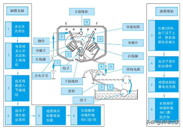 怎样看汽车电路图，怎样读懂汽车电路图（新手篇—轻松看懂汽车电路图）