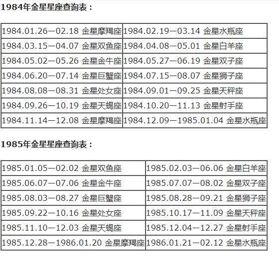 查询 | 十二星座月亮、上升、下降、金星星座对照表（金牛座女生）插图25