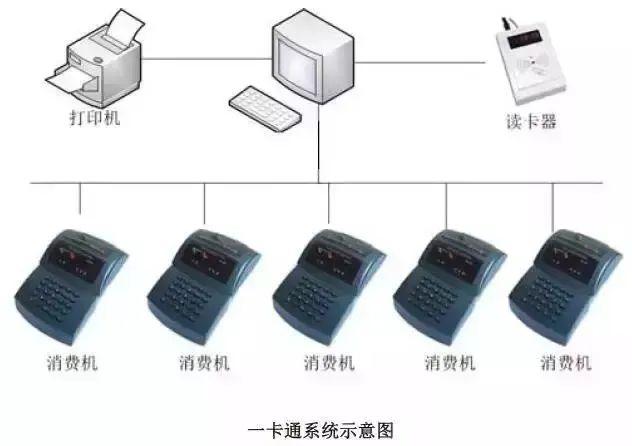 智能化弱电系统，智能化弱电各个系统详细介绍