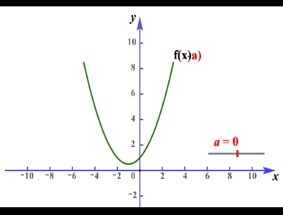 高中函数及其图像知识点总结，我将高中数学全部函数图像与性质汇总