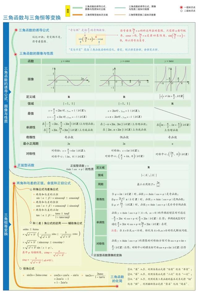 数学思维导图怎么画，数学思维导图怎么画更有少女心（1-6年级数学思维导图模板）