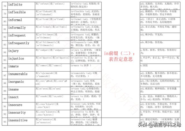 in前面一般加什么词，英语词组固定搭配