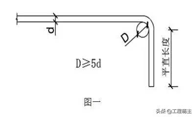 钢筋验收规范及图解，钢筋验收标准看这一文就够了