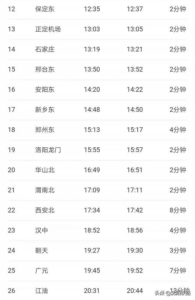 沈阳到重庆高铁多长时间，沈阳将首次开行直达重庆高铁动车