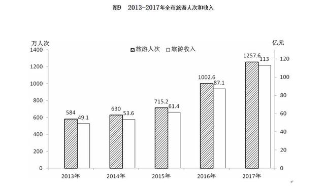 伊春是哪个省的城市，黑龙江伊春市是哪个城市