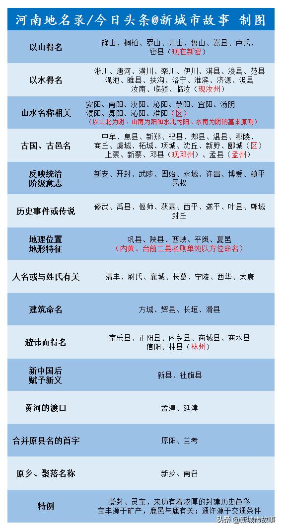 河南省各市县名字，河南175个市县区