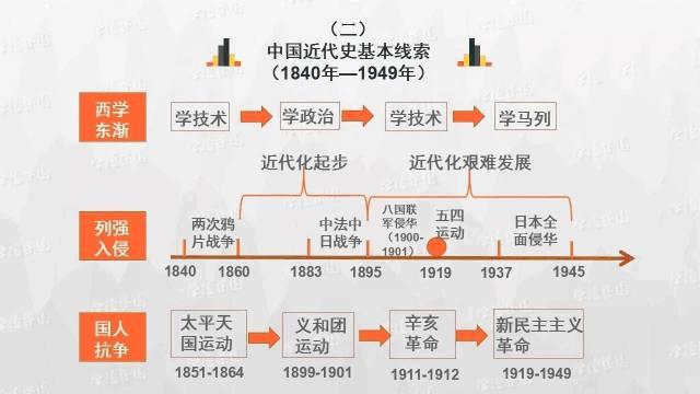 初中历史思维导图，历史思维导图50张（初中历史-思维导图<46图>）