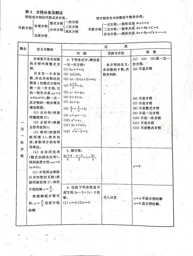 不等式思维导图，数学中考总复习方程与不等式