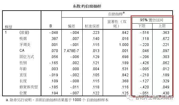 spss线性回归，spss怎么进行多元回归预测（回归分析 之 一元线性回归）