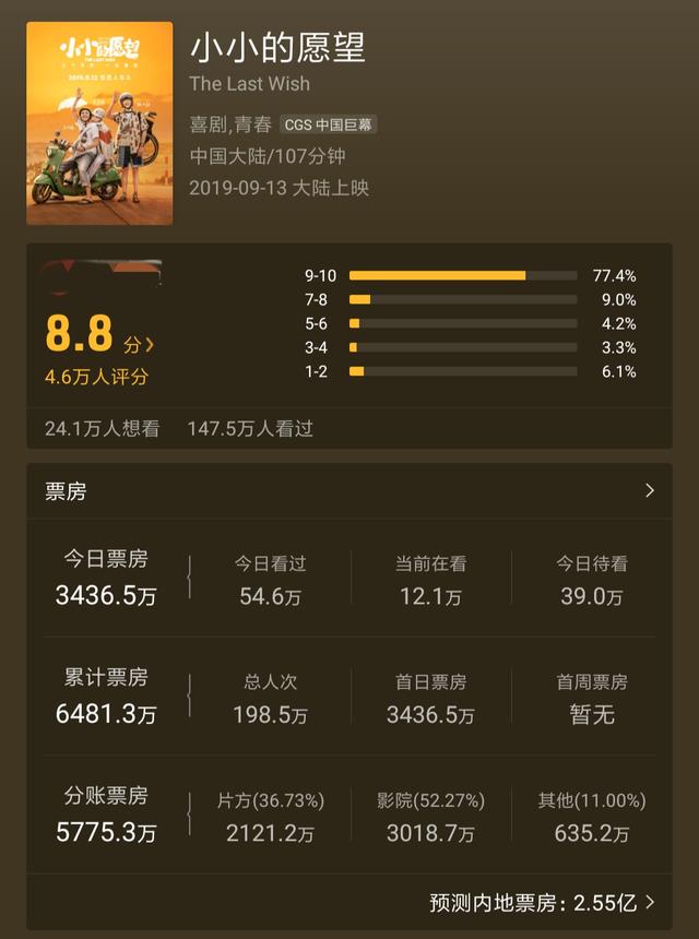 关于彭昱畅你不知道的事，争“番位”争到解约