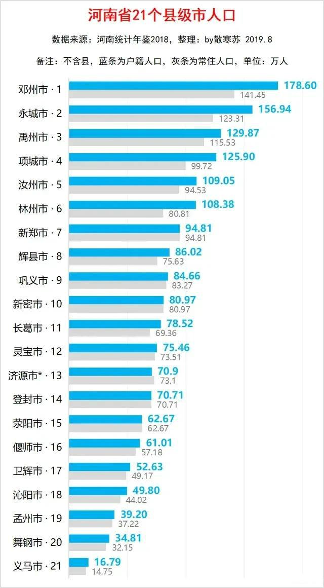 固始县有多少人口，固始县在河南省排名多少