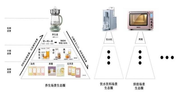 北鼎养生壶是哪生产的，国潮新贵北鼎养生壶