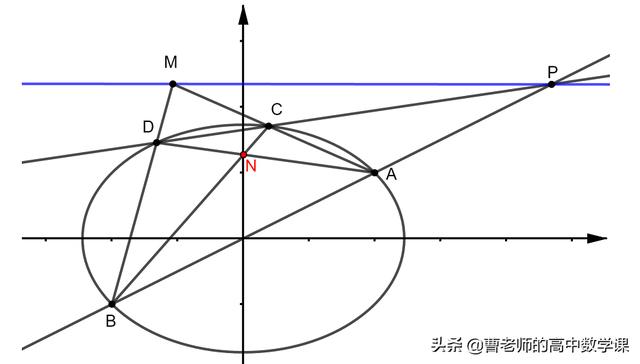 配极，圆锥曲线极点与极线配极原则