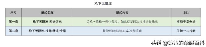 王者荣耀伤害最高战士马超，马超一枪三杀伤害爆炸