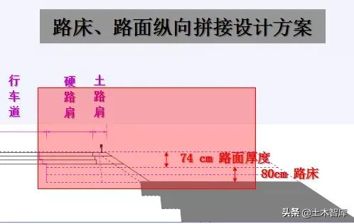 公路路基工程有哪些，路基与路面识图与组价要注意哪些