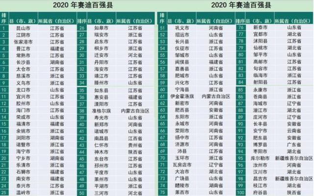 江苏实力最强的6大城市，江苏实力有多强