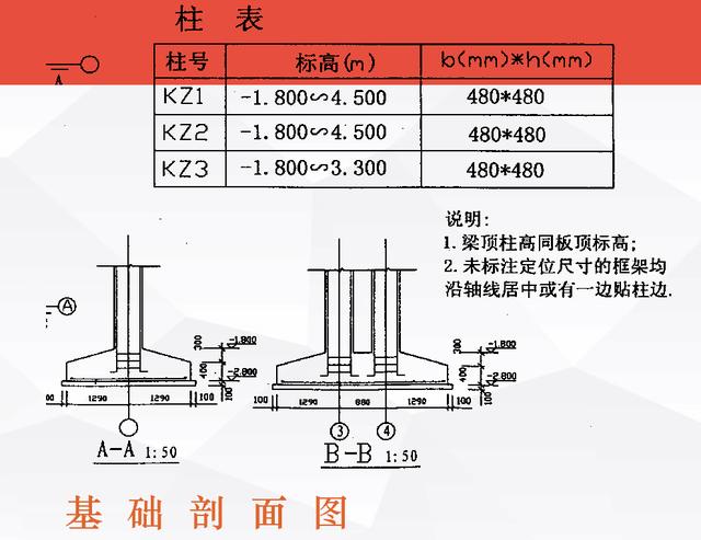 施工图不会看建筑识图大全，施工图识图符号大全