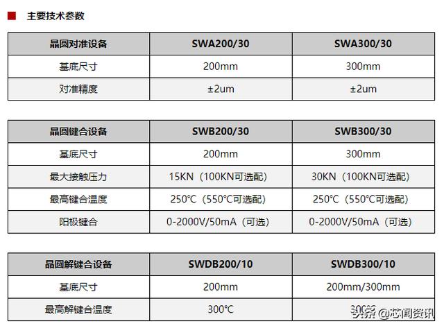 半导体十大设备公司，一文读懂国内十大半导体设备厂商
