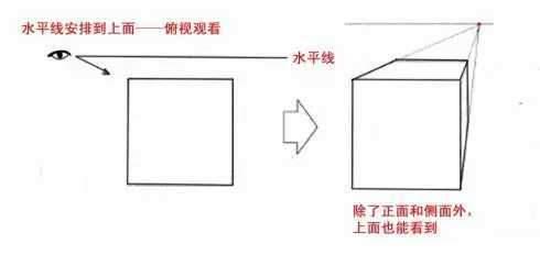 一点透视图的画法及步骤，<2>一点透视讲解