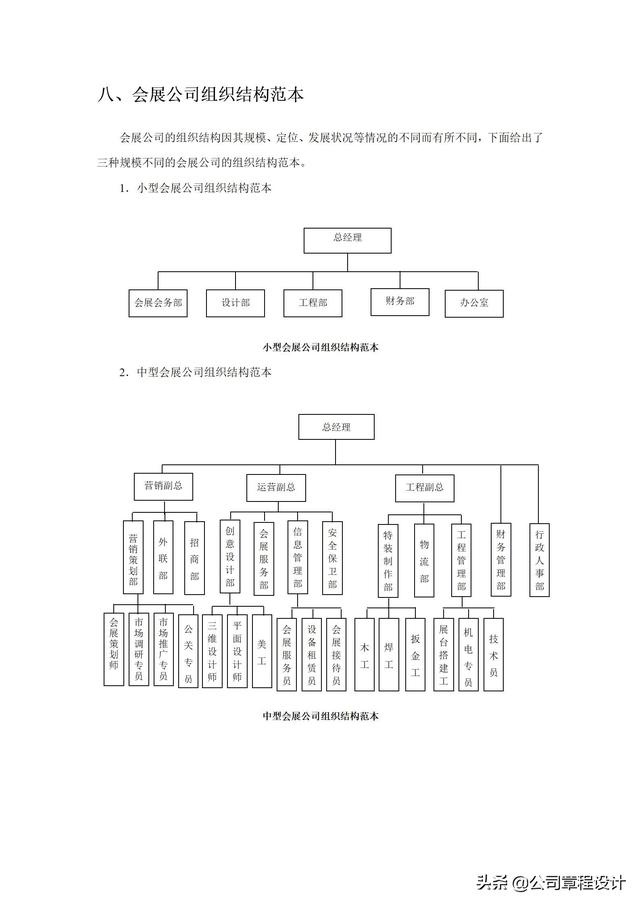 典型企业组织架构，各行业企业组织架构及部门组织结构设计