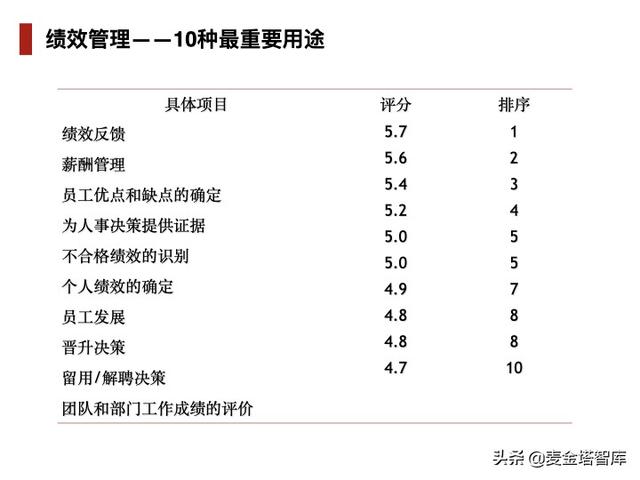 人力资源五大模块，人力资源六大模块详解