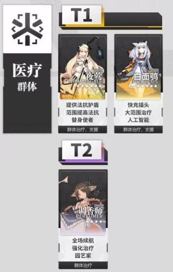 明日方舟五星干员推荐，明日方舟5星干员强度排行